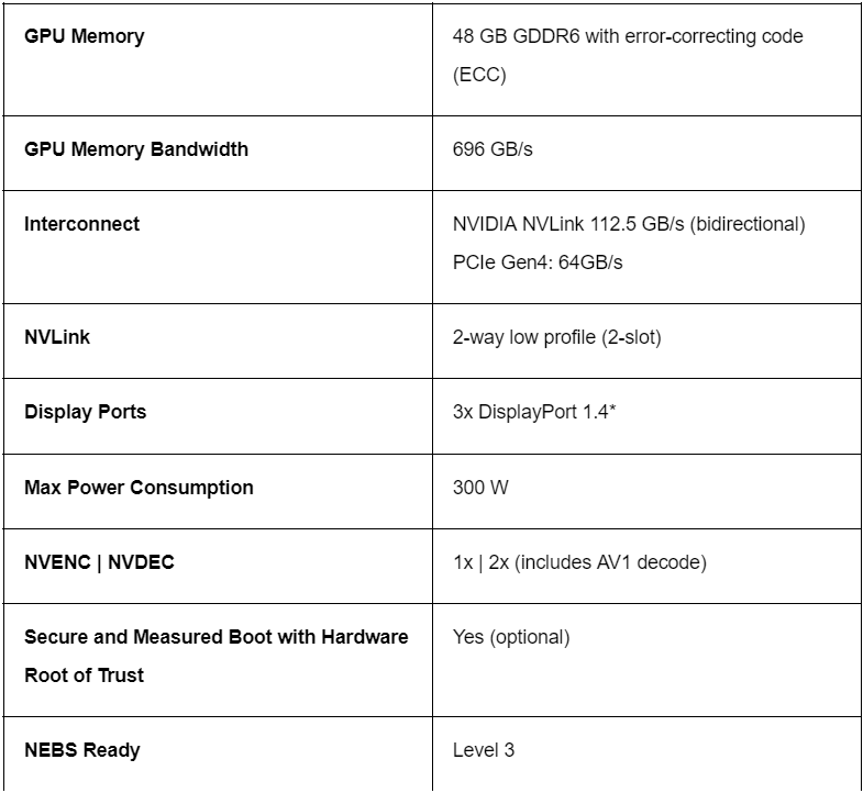 NVIDIA A40 GPU 的完整规格