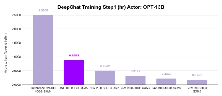 DeepChat 训练步骤 1