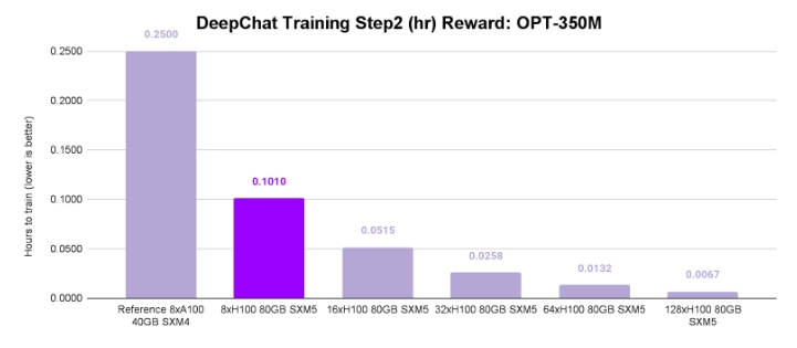 DeepChat 训练步骤 2