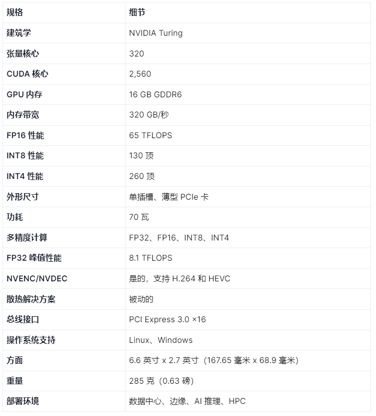 NVIDIA Tesla T4 的规格表