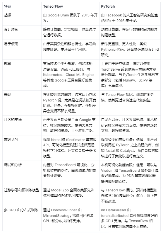 PyTorch 与 TensorFlow 对比